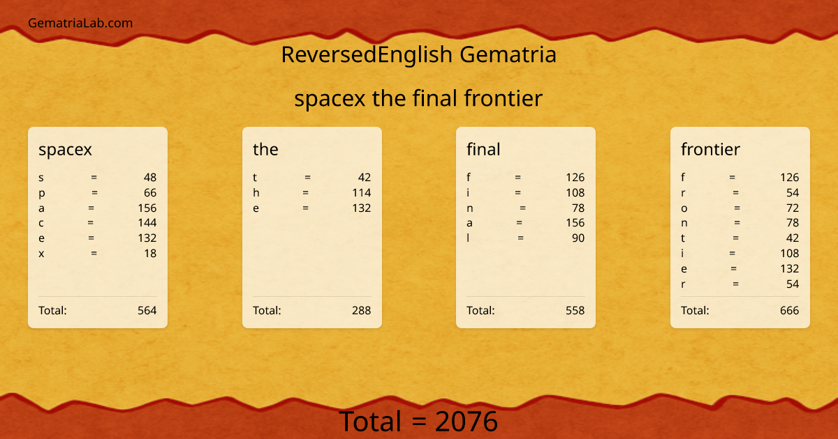 spacex the final frontier in reversedEnglish Gematria